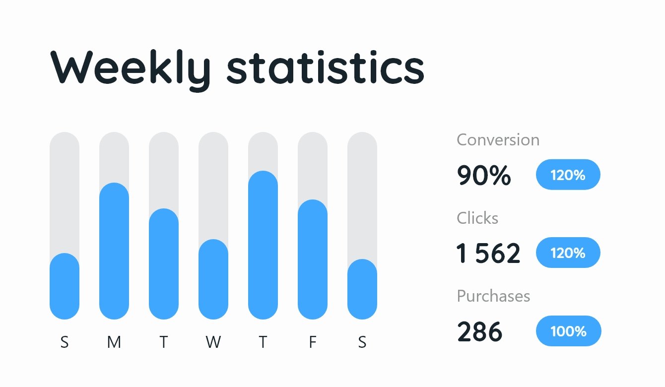 Weekly Statistics